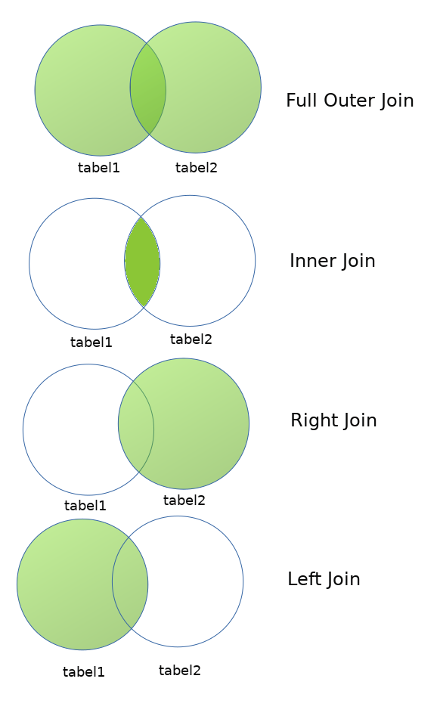 sql joins